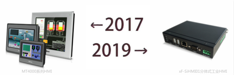 HMI, PLC, 低壓伺服, 變頻器, 德國SPS展會, 智能制造解決方案