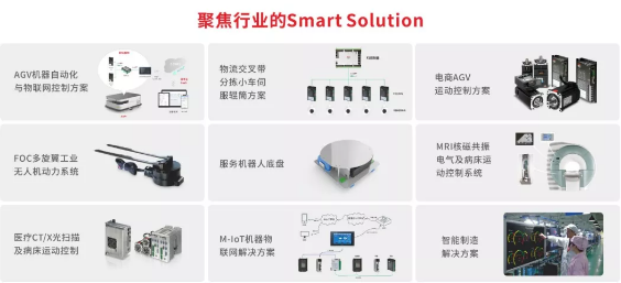 智能制造解決方案, 物流自動化, 移動機器人, 醫療影像設備