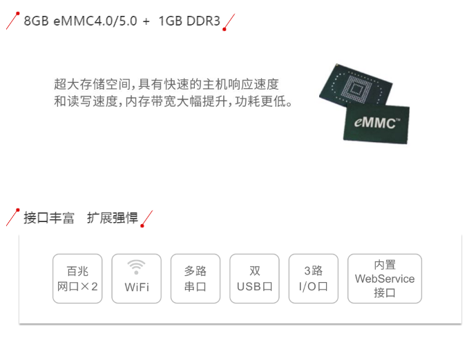 智能終端; HMI; 智能制造解決方案; 數字化轉型; 數據采集; 工業物聯網