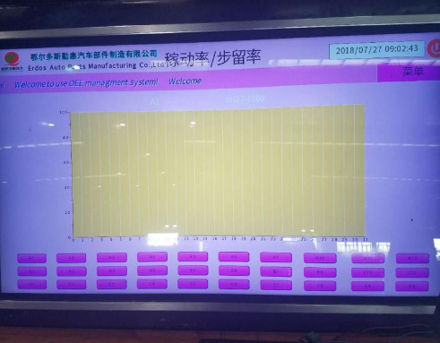 智能制造, 生產管理系統, 工業物聯網方案, 機器物聯網解決方案, 數據采集