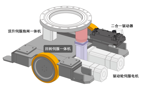 AGV, 低壓伺服, AGV運動控制, 模塊化生產的優點