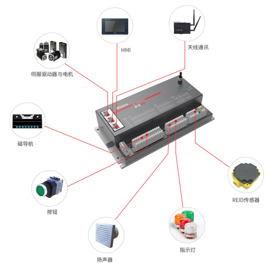 AGV控制器, AGV控制器方案, AGV解決方案, AGV控制器供應(yīng)商, AGV控制器廠家, AGV控制系統(tǒng)原理