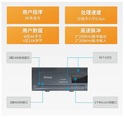 PLC, 遠程監(jiān)控, PLC通訊, PLC模塊, PLC指令, PLC控制, 運動控制系統(tǒng), 機器物聯(lián)網(wǎng)