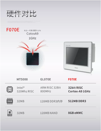 HMI; 物聯(lián)HMI; 組態(tài)軟件; HMI組態(tài)軟件; HMI軟件; HMI遠(yuǎn)程監(jiān)控; HMI程序; 人機(jī)界面組態(tài)軟件; 組態(tài)軟件有哪些功能; 組態(tài)軟件有哪些