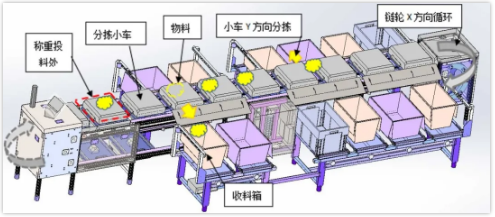 食品餐飲業(yè)解決方案, 數(shù)字化中央廚房解決方案, 食品餐飲中央廚房, 食品餐飲中央廚房設備, 食品餐飲中央廚房分揀配送, 食品中央廚房配送中心, 食品中央廚房設備廠家, 食品餐飲中央廚房管理, 食品餐飲中央廚房項目, 物聯(lián)型HMI, 機器物聯(lián)網(wǎng)云平臺