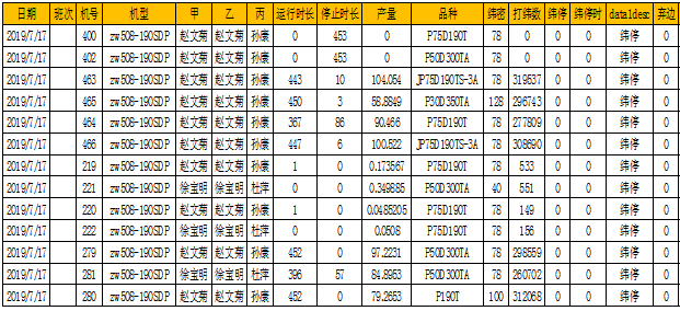 數字化紡織工廠, 現場智能終端, 數據采集器, LoRa無線數據采集設備, 工廠OEE, 設備在線監控