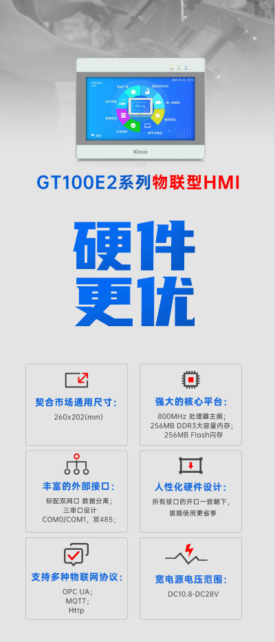 人機(jī)界面, 工業(yè)人機(jī)界面, 工控觸摸屏, HMI, 物聯(lián)型HMI, 芯片, 液晶面板, 漲價
