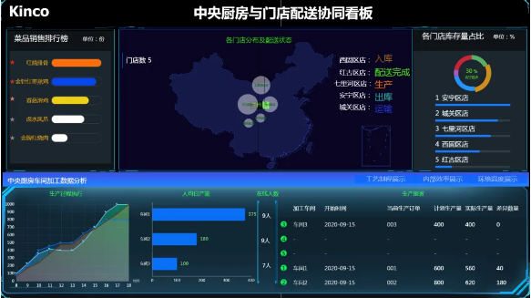 步科股份, 天燁集團, 食品餐飲中央廚房, 數字化中央廚房轉型; 數字化管理; 數據采集終端; 數字化工廠解決方案; 數據上云; 物聯網觸摸屏; 智能電子看板; 工廠數字化轉型升級