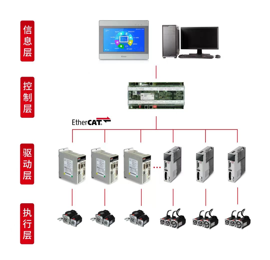 HMI; 物聯HMI; 組態軟件; HMI組態軟件; HMI軟件; HMI遠程監控; HMI程序; 人機界面組態軟件; 組態軟件有哪些功能; 組態軟件有哪些