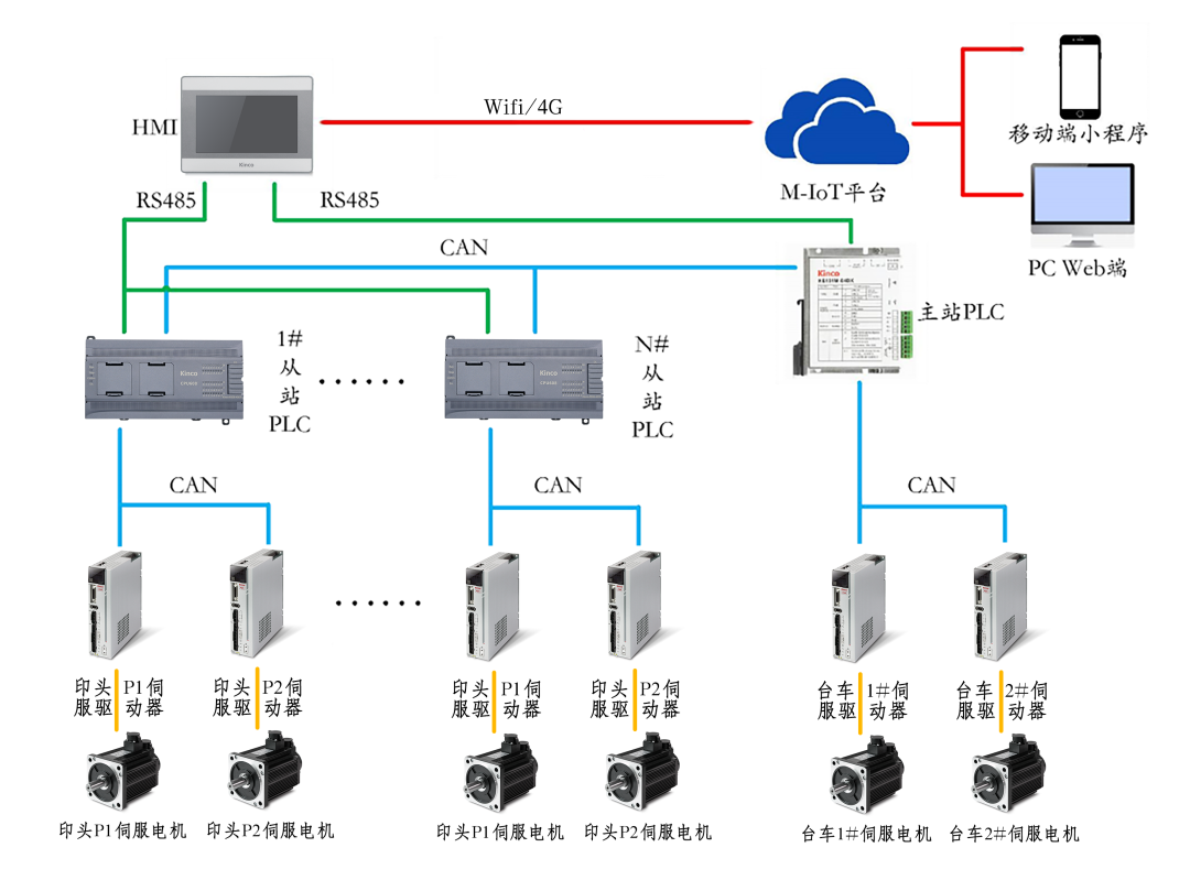 HMI; 物聯(lián)HMI; 組態(tài)軟件; HMI組態(tài)軟件; HMI軟件; HMI遠程監(jiān)控; HMI程序; 人機界面組態(tài)軟件; 組態(tài)軟件有哪些功能; 組態(tài)軟件有哪些