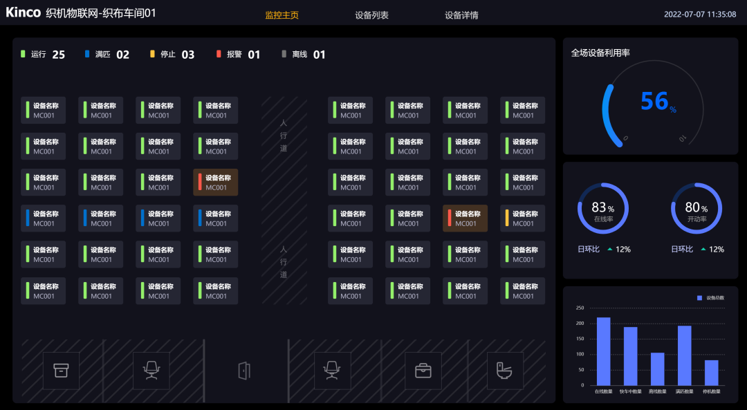 HMI; 物聯(lián)HMI; 組態(tài)軟件; HMI組態(tài)軟件; HMI軟件; HMI遠程監(jiān)控; HMI程序; 人機界面組態(tài)軟件; 組態(tài)軟件有哪些功能; 組態(tài)軟件有哪些