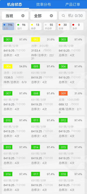 HMI; 物聯(lián)HMI; 組態(tài)軟件; HMI組態(tài)軟件; HMI軟件; HMI遠程監(jiān)控; HMI程序; 人機界面組態(tài)軟件; 組態(tài)軟件有哪些功能; 組態(tài)軟件有哪些