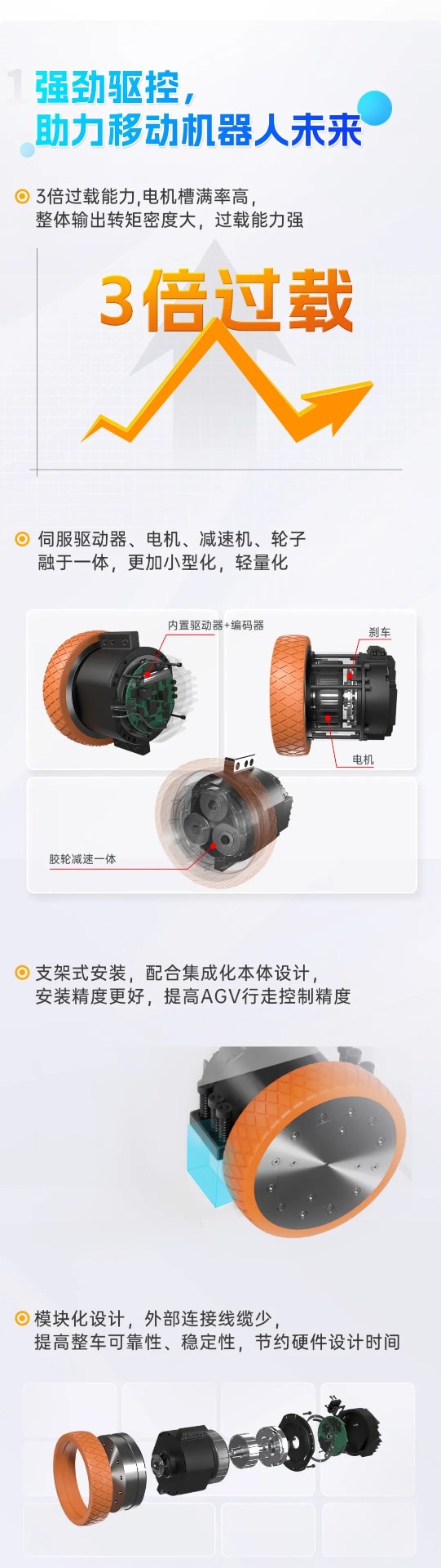 低壓伺服, 伺服系統, 伺服電機, 伺服驅動器, 伺服控制系統, 運功控制器, agv小車電機, agv小車伺服, agv小車控制系統, 智能物流解決方案