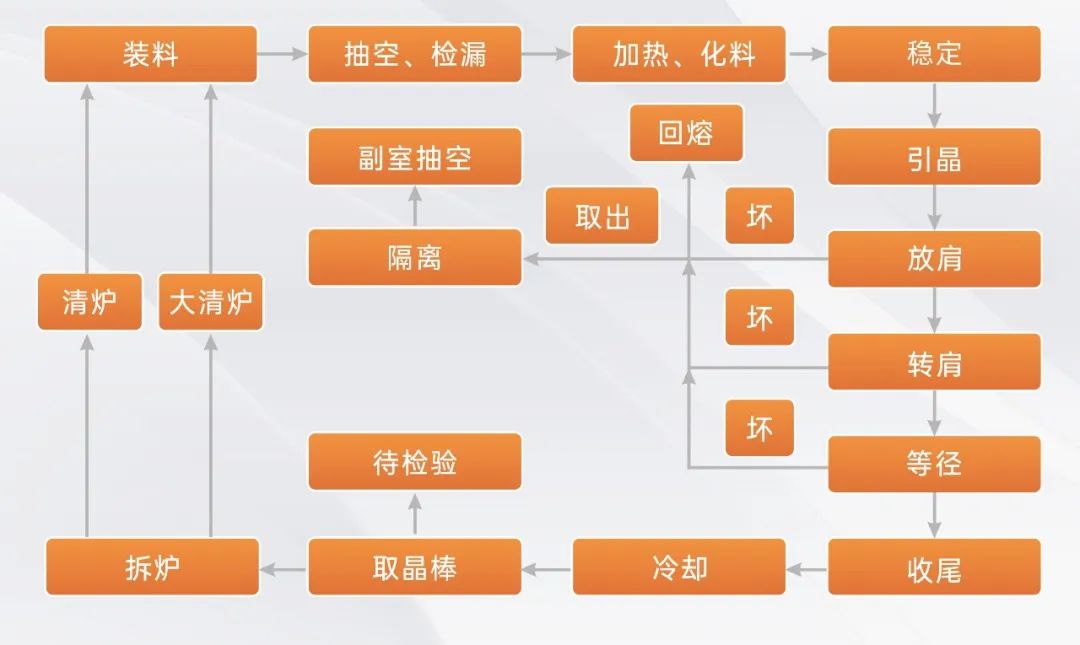 HMI; 物聯HMI; 組態軟件; HMI組態軟件; HMI軟件; HMI遠程監控; HMI程序; 人機界面組態軟件; 組態軟件有哪些功能; 組態軟件有哪些