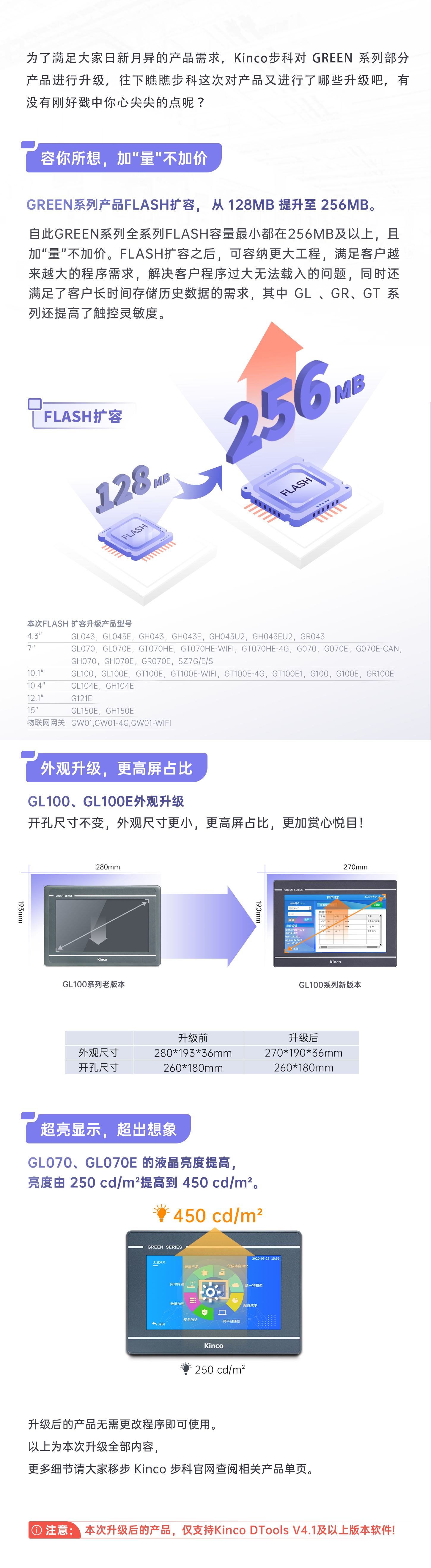 HMI; 物聯(lián)HMI; 組態(tài)軟件; HMI組態(tài)軟件; HMI軟件; HMI遠(yuǎn)程監(jiān)控; HMI程序; 人機(jī)界面組態(tài)軟件; 組態(tài)軟件有哪些功能; 組態(tài)軟件有哪些