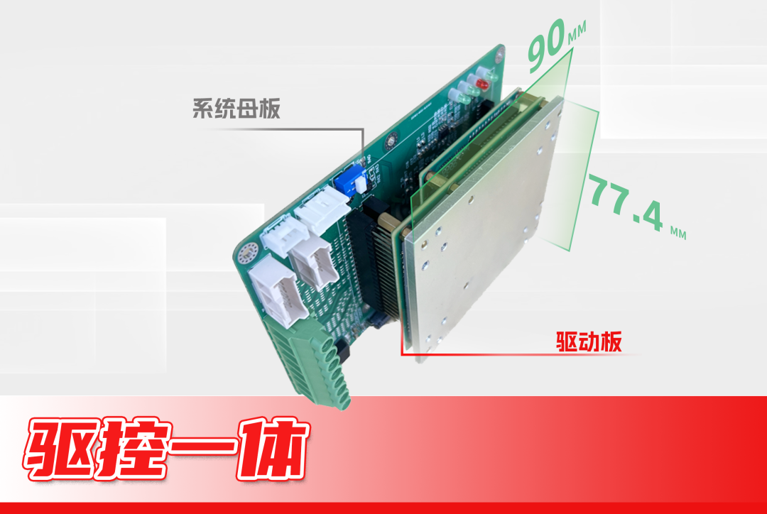 驅動器，人機界面