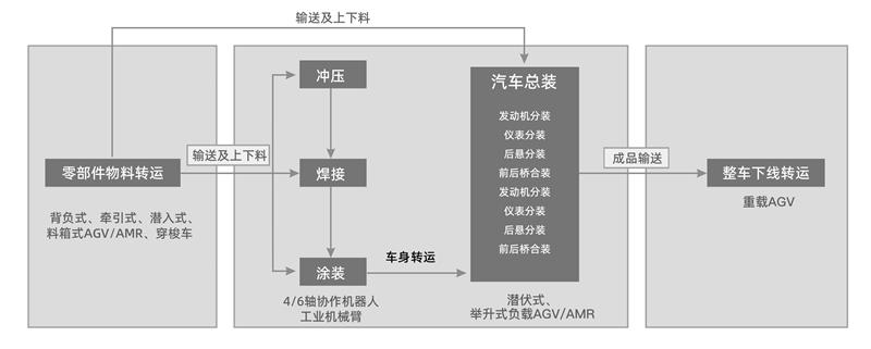 汽車產(chǎn)線.jpg